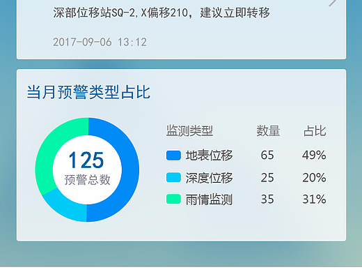 app（個人主頁-ZMjM4NzcyMjQ=） - APP界面 - 站酷設(shè)計師Lucky_久洋原創(chuàng)素材 - 站酷ZCOOL