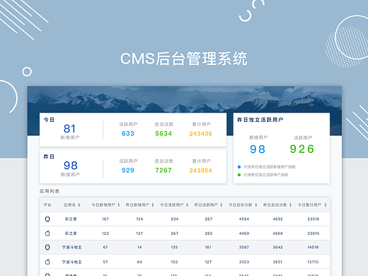 CMS后台管理系统