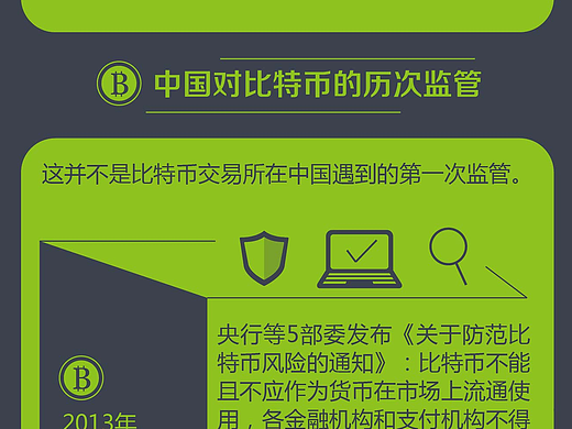 比特币的监管专刊,手机端的备份