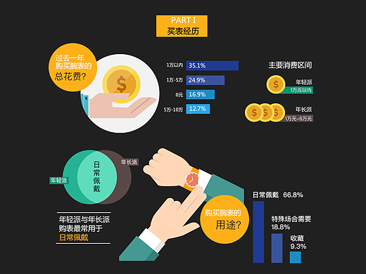信息设计-大数据专题