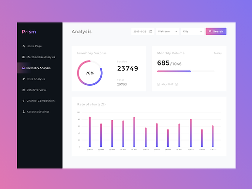 一个后台页面的项目（个人主页-ZMjI4NDY4Njg=） - 其他网页 - 站酷设计师王小九儿原创素材 - 站酷ZCOOL