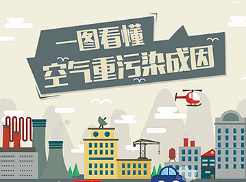 环保微信长图