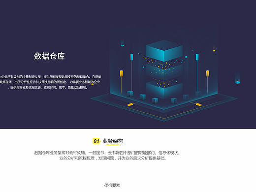大数据——数据仓库详情页
