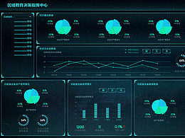 环境监测UI界面