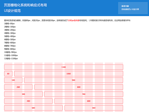 bootstrap框架的设计规范参考