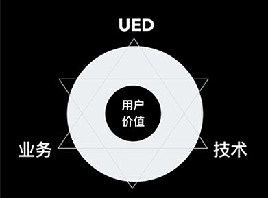 设计赋能——十年老司机的经验分享
