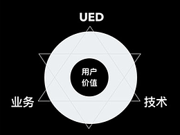 晋升思考