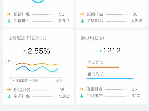 app数据可视化 