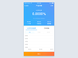 支付宝理财产品购买页面Redesign