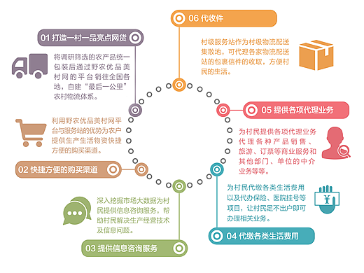 文化墙