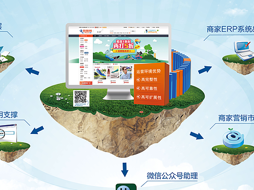 平台架构 宣传图（个人主页-ZMjMxOTI1NjQ=） - 品牌 - 站酷设计师宇小妞爱做梦原创素材 - 站酷ZCOOL