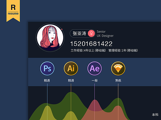 简历
