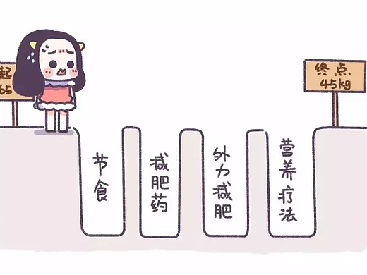 细数那些年坑爹的减肥方法！