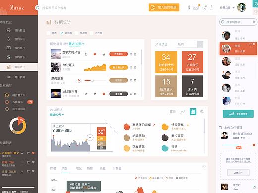 后台设计（个人主页-ZMjM2ODQ3MzY=） - 其他UI - 站酷设计师殷昌容原创素材 - 站酷ZCOOL