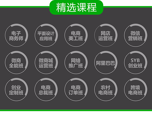 电子商务