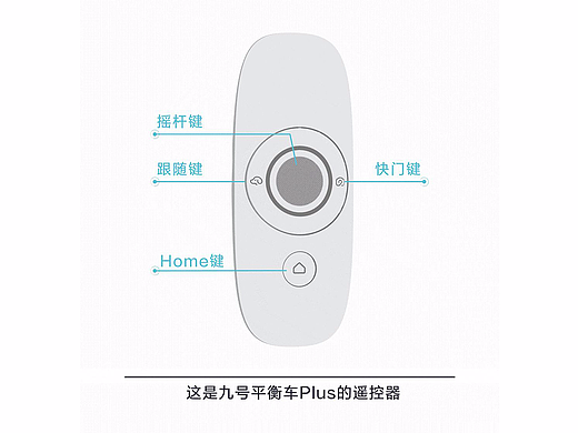 工作这些年都做了啥~