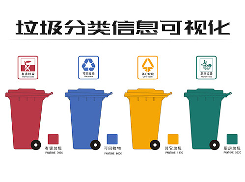 关于垃圾分类的一些练习