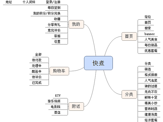 APP(小组设计)（个人主页-ZMjI0NTc4NDA=） - APP界面 - 站酷设计师liguang630原创素材 - 站酷ZCOOL
