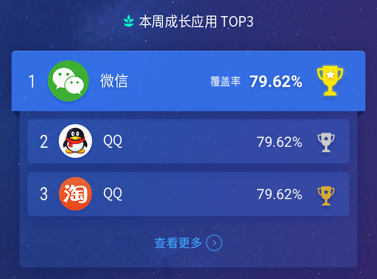 移动观象台移动版