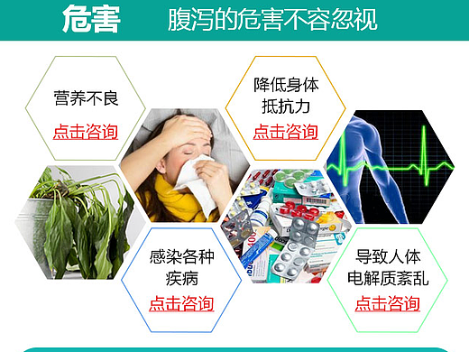 医疗肠胃科手机单页
