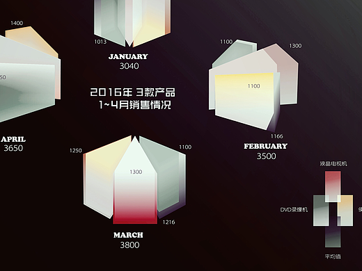 2017-2018第一学期 编辑设计 作业二