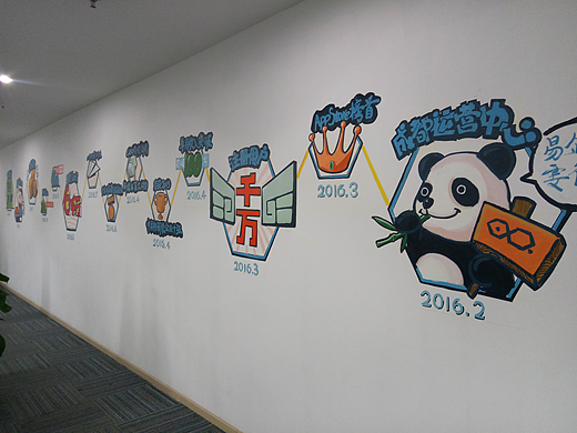 公司发展历程主题墙绘