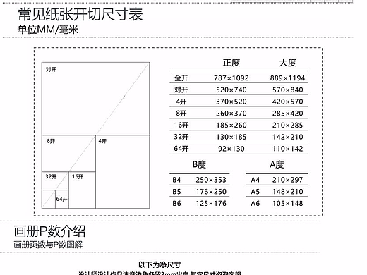 常见画册纸张开本