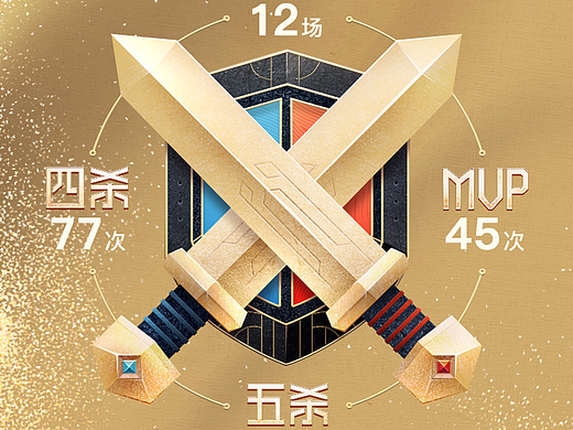 我的S7王者之路