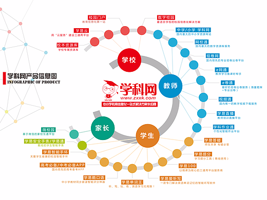 产品信息图