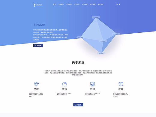 数字公司官网设计