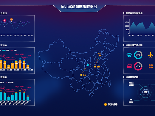 移动智慧旅游平台