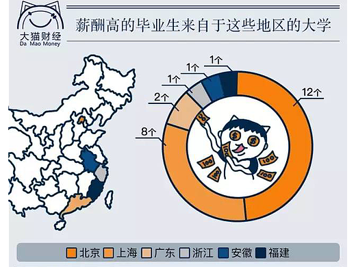 高考选题配图