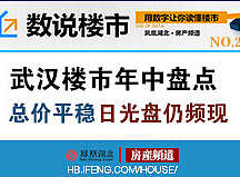 数说楼市（个人主页-ZMjMzMzg2MTY=） - 运营设计 - 站酷设计师瓜牛的旅途原创素材 - 站酷ZCOOL