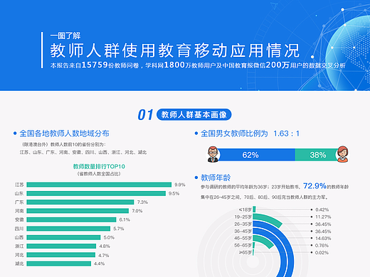 行业信息图