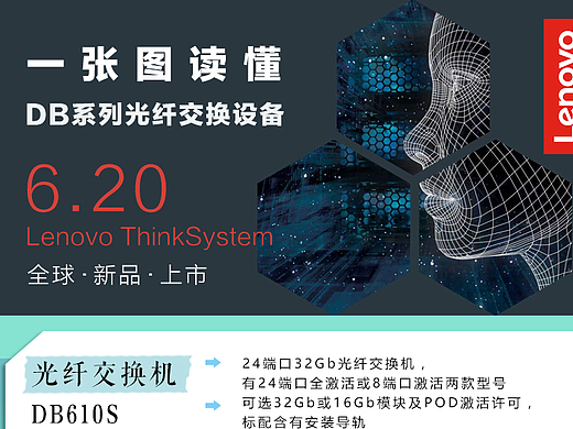 一张图读懂DB系列光纤交换设备
