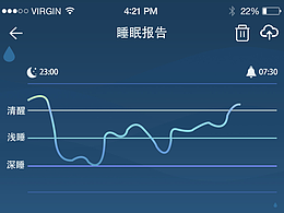 睡眠app