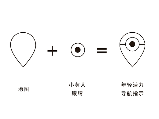 《嘻游记》VI+APP宣传册