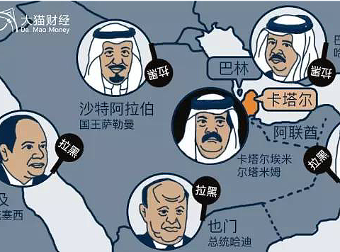卡塔尔选题配图