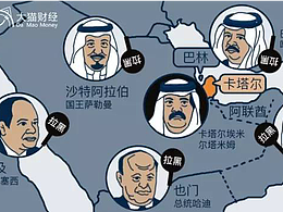 卡塔尔选题配图