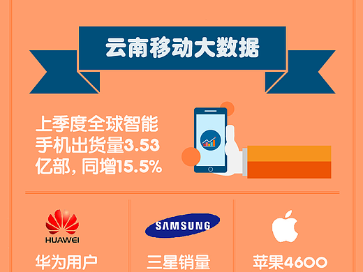 云南移动大数据长图设计