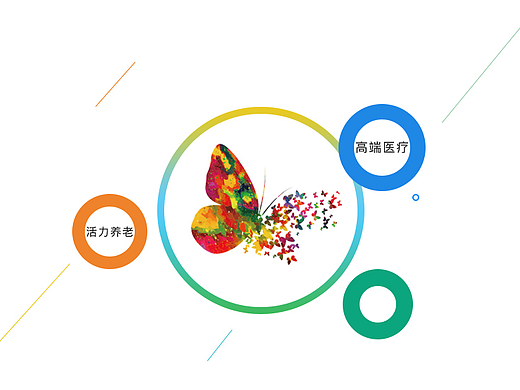 康泰之家（个人主页-ZMjI0NTczODQ=） - APP界面 - 站酷设计师Belinda0406原创素材 - 站酷ZCOOL