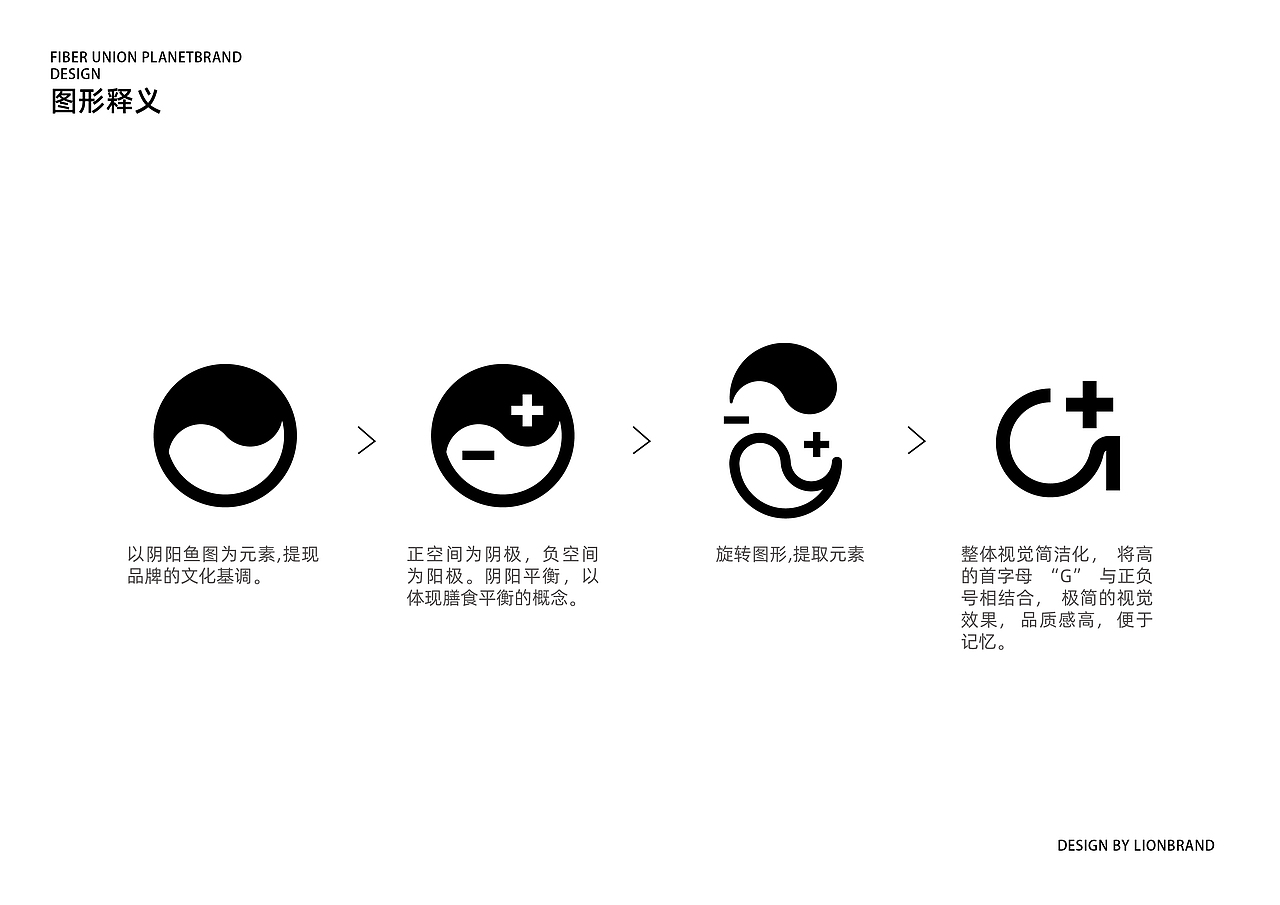 高纤植造局——品牌设计（图ZMjkzNzAyNTYw） - 品牌 - 站酷设计师衫泽泽泽原创素材 - 站酷ZCOOL