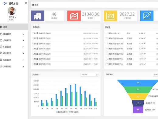睿希云管理后台
