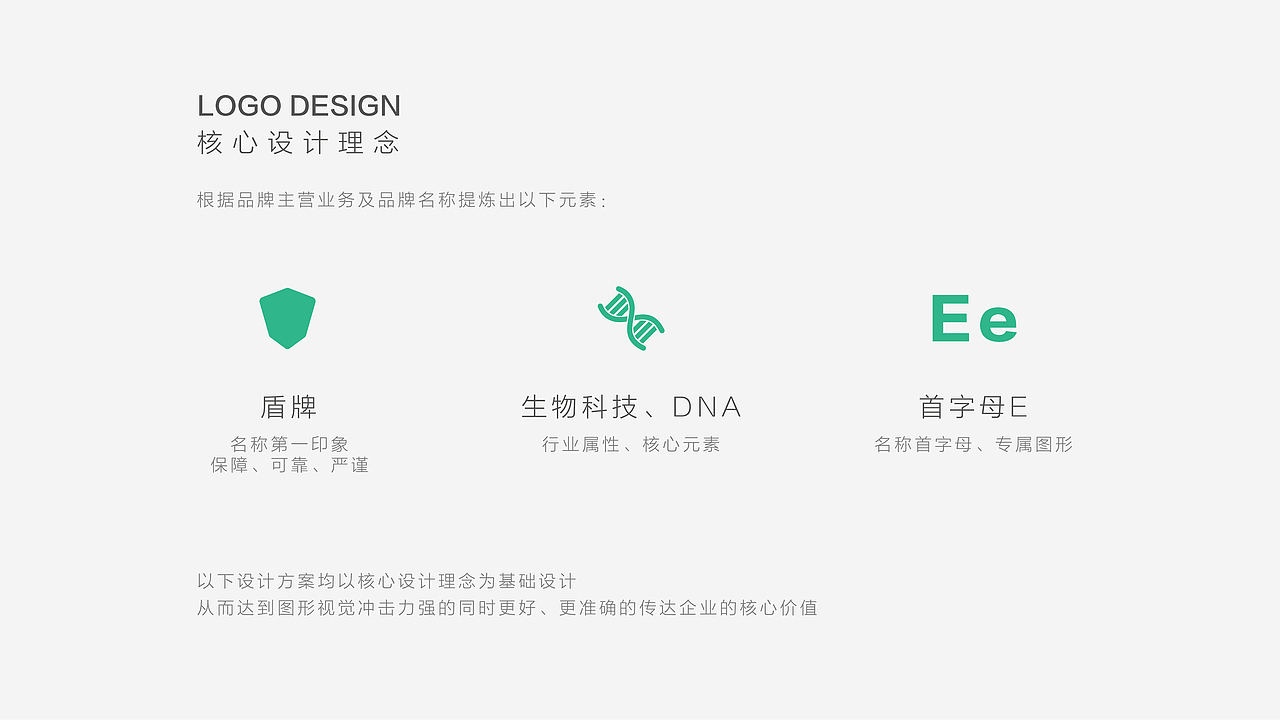 基因LOGO（图ZMTQxMTI1MjU2） - Logo - 站酷设计师子晨设计原创素材 - 站酷ZCOOL