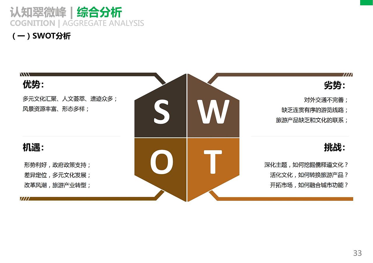 翠微峰创国家5A级景区项目一期工程 规划设计方案（图ZMjkyMzYxMTQ0） - 景观设计 - 站酷设计师诧迹景观原创素材 - 站酷ZCOOL