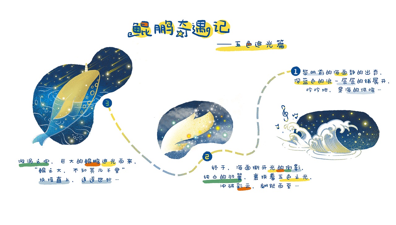 鲲鹏乐园游乐设备景观加设备整体设计（图ZMjE1ODQ0ODQw） - 其他空间 - 站酷设计师Seventeen曲寒冰原创素材 - 站酷ZCOOL