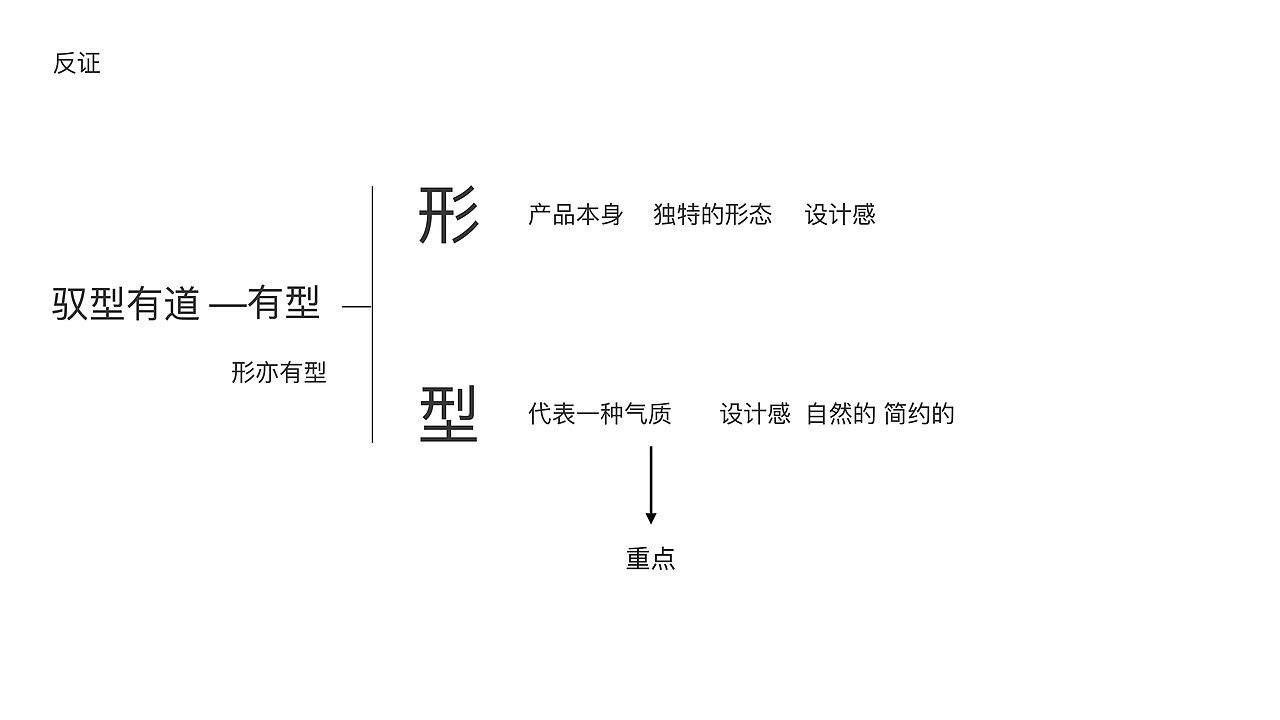 家居电商.驭型有道家居品牌(图ZMTgzNDk1MjQ4) - 品牌 - 站酷设计师大弗DAFU原创素材 - 站酷ZCOOL