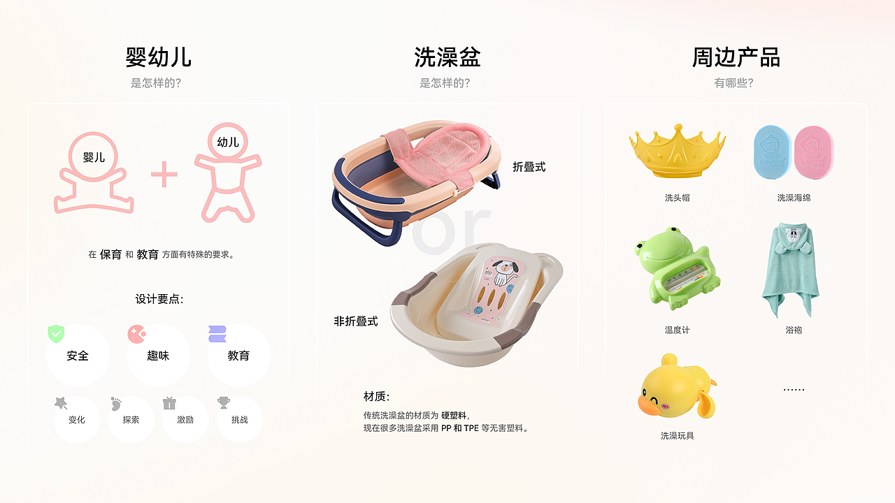 鱼跃龙盆|婴幼儿洗澡盆及周边产品设计