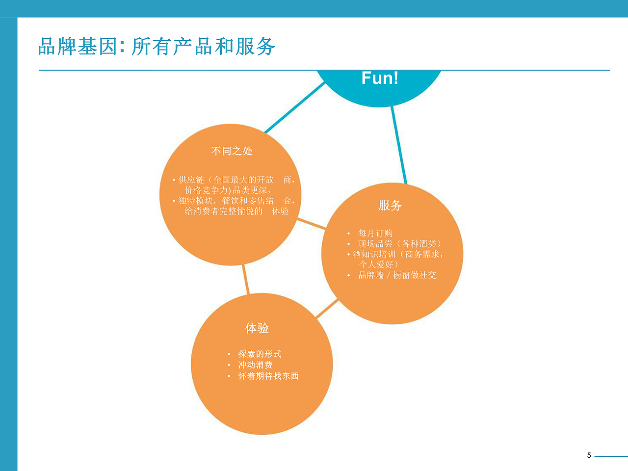 店面效果提案（图ZMTQ2MjI4OTY0） - PPT/Keynote - 站酷设计师笑扯痛了嘴角原创素材 - 站酷ZCOOL