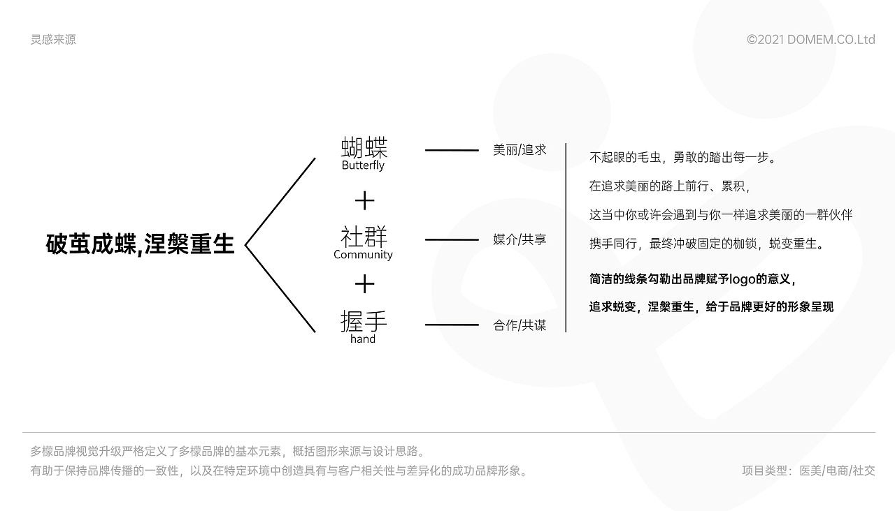 最近做的一个医美平台的升级方案（图ZMjcxMTM4ODAw） - Logo - 站酷设计师YuetchiteTsang原创素材 - 站酷ZCOOL